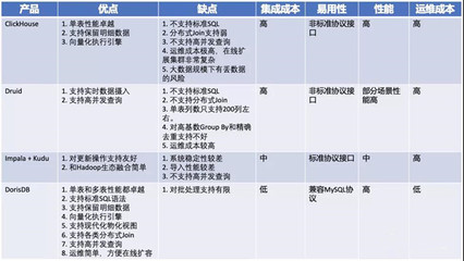 家居SaaS獨(dú)角獸基于DorisDB實(shí)現(xiàn)數(shù)據(jù)分析全面升級(jí) 房地產(chǎn)評(píng)估的業(yè)務(wù)價(jià)值解析